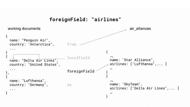 The $lookup Stage - MongoDB Aggregation Framework смотреть онлайн