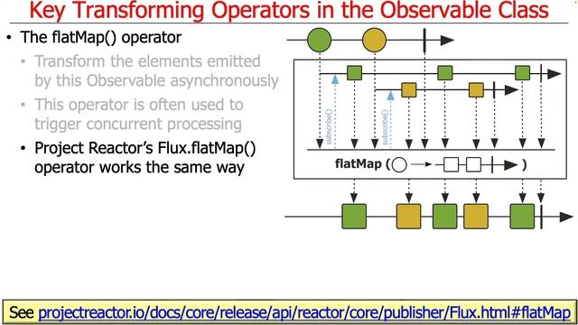 Key Transforming Operators in the Observable Class (Part 2) смотреть онлайн