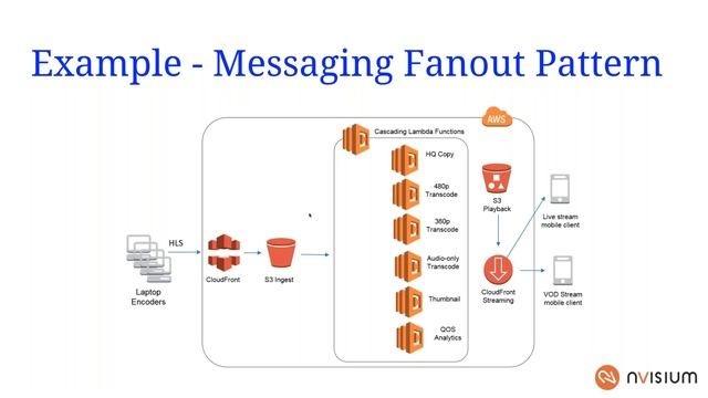 Webinar: AppSec in your Clouds смотреть онлайн