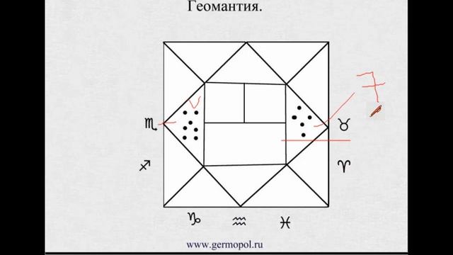 Что такое геомантия? смотреть онлайн