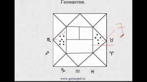 Что такое геомантия?