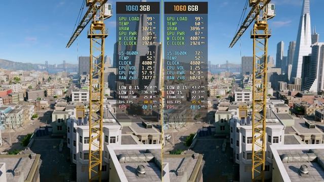 Watch Dogs 2 GTX 1060 3GB vs. 1060 6GB (Ultra Graphics) смотреть онлайн