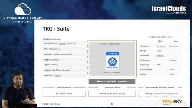 Virtual Cloud Summit: Enterprise Kubernetes Eco System смотреть онлайн