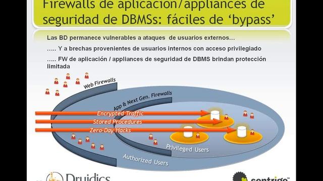 Webinar Sentrigo смотреть онлайн
