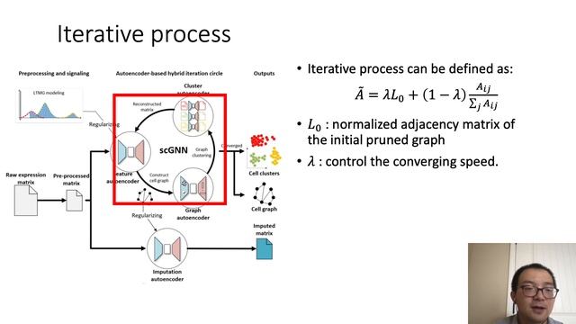 scGNN: a novel graph neural network framework... - Juexin Wang – GenCompBio - Talk - ISMB/ECCB 2021 смотреть онлайн