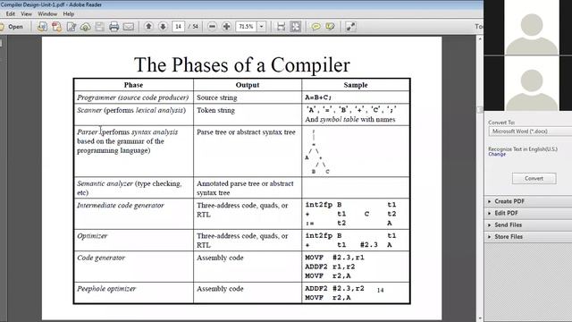 BLC-502, Compiler Design, Unit-1, Lecture-1 online class via Zoom software смотреть онлайн