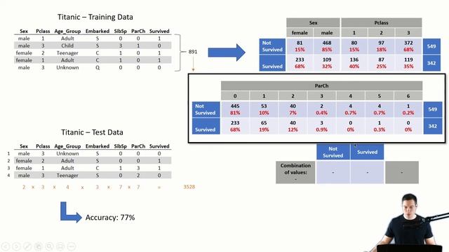 Naive Bayes explained: Why "naive"?, the problem of rare values, continuous features, regression смотреть онлайн