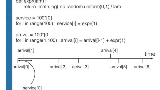 Simulating the M/M/1 queue смотреть онлайн
