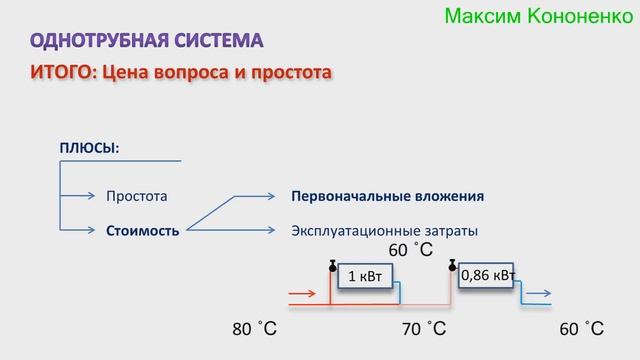 Однотрубные системы: расчет, сравнение с двухтрубными системами, схемы подключения смотреть онлайн
