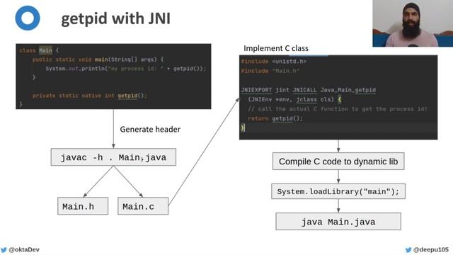 Let's Talk About Foreign Functions In Java (Deepu K Sasidharan) смотреть онлайн