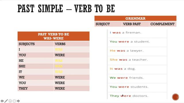 past simple verb to be смотреть онлайн
