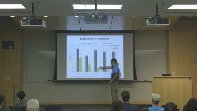 Peer Instruction in Computer Science | Leo Porter | Design@Large смотреть онлайн