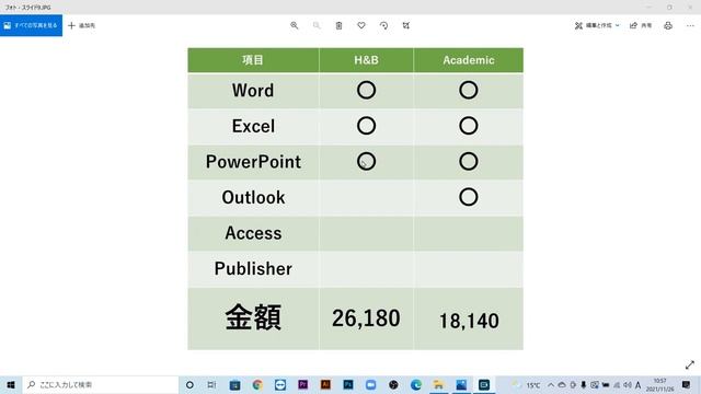 【Office2021】と【Office365】の違い｜永続ライセンス版の価格やOffice 365との違い【機能比較】 смотреть онлайн