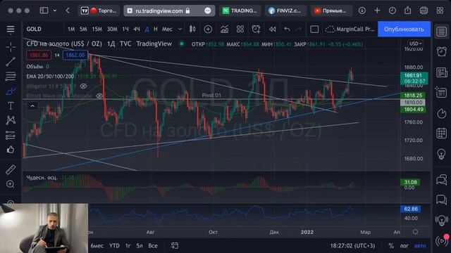 ? Торговля в прямом эфире. Рынок США. 16 Февраля 2022 смотреть онлайн