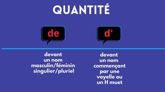 Les Articles Partitifs