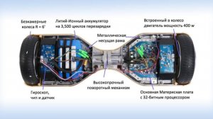 Как отключить звук в гироскутере