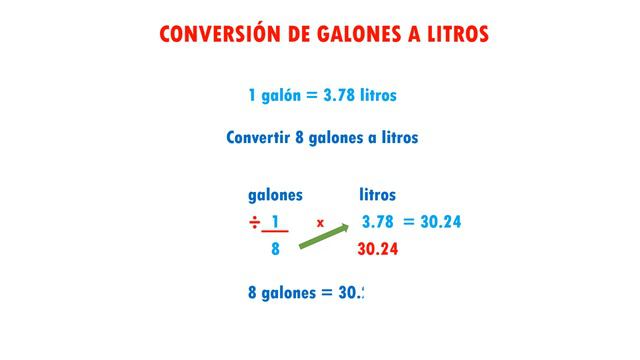 CONVERSIÓN DE GALONES A LITROS Super facil - Para principiantes смотреть онлайн