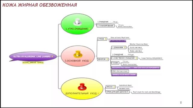 Методы продаж новой линии Гиалуроновой кислоты смотреть онлайн