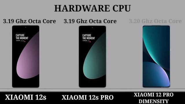 Xiaomi 12s Vs Xiaomi 12s Pro Vs Xiaomi 12 Pro Dimensity.      #Trakontech#