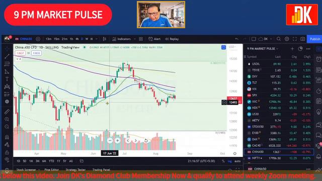 9 PM MARKET PULSE || NIFTY - NASDAQ 100 - S&P 500 || DK Live смотреть онлайн