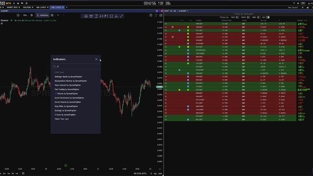 Как безошибочно выбирать торговые ситуации, на основе индикатора High/Low? SpreadFighter терминал