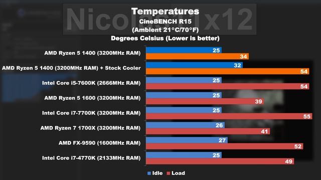 AMD Ryzen 5 1400 + 3200MHz RAM = FAIL? смотреть онлайн