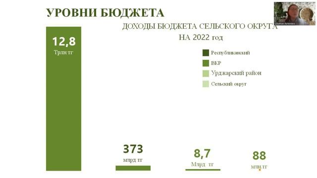 3 1 Бюджетная система, национальный фонд смотреть онлайн