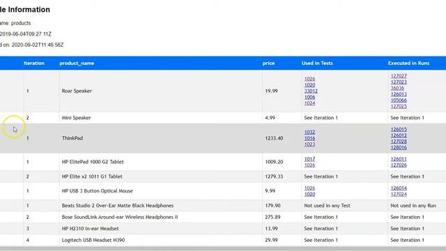 Create External Actions for Test Data Usage Report смотреть онлайн