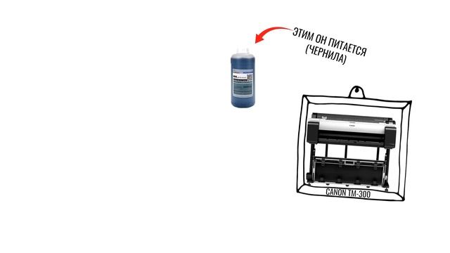 Что такое плоттеры? смотреть онлайн