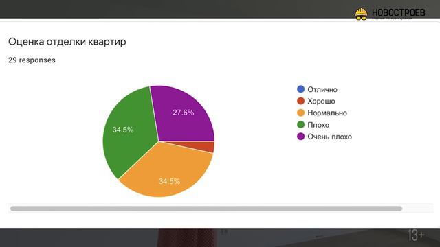ЖК «Саларьево парк» от ПИК: Ожидание/Реальность смотреть онлайн