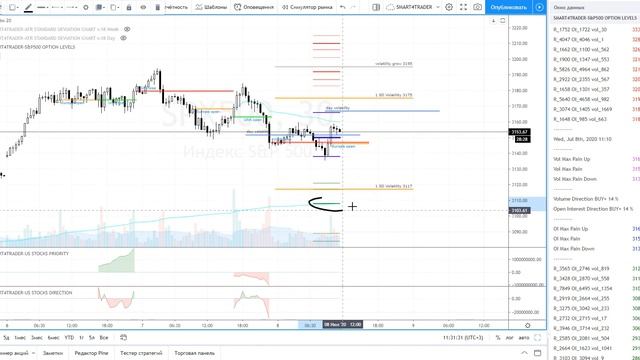 ?Обзор рынка , публичная торговля и разбор сделок| ?08 июля 2020 (⏰11:30) смотреть онлайн