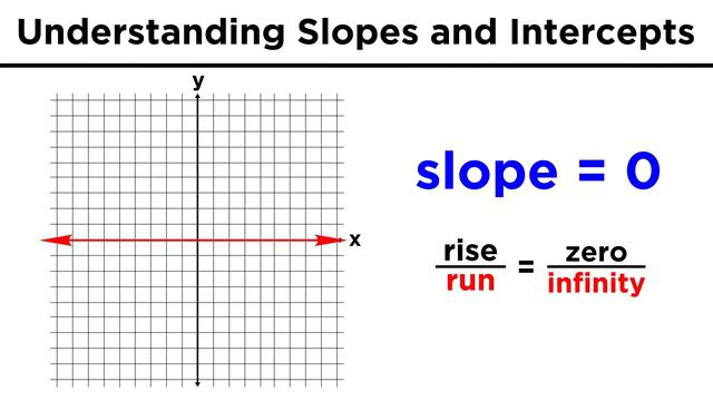 Graphing Lines in Algebra: Understanding Slopes and Y-Intercepts смотреть онлайн
