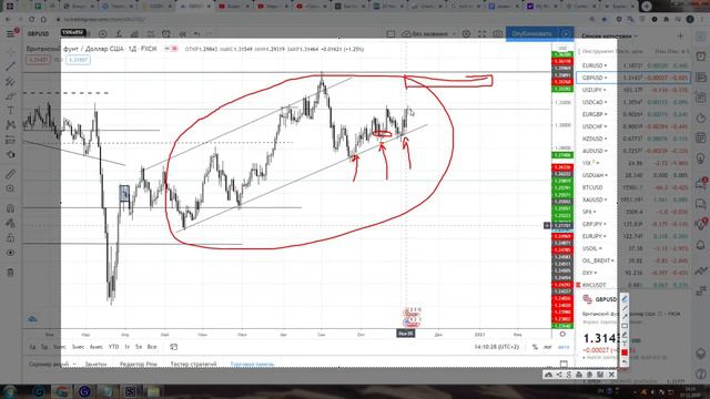 Форекс идеи по EUR/USD , GBP/USD, USD/JPY, USD/САD , золото с 9 по 13  ноября  2020 года