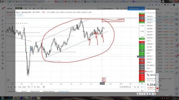 Форекс идеи по EUR/USD , GBP/USD, USD/JPY, USD/САD , золото с 9 по 13  ноября  2020 года