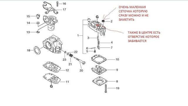 Триммер Бензокоса Глохнет при добавлении газа / Benzonase trimmer Stalls when the throttle смотреть онлайн