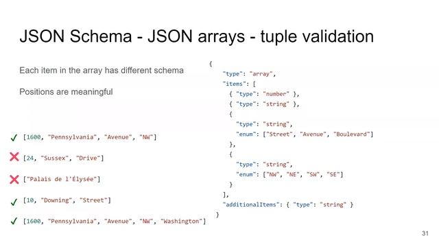 NPRG036-l08 - JSON, JSON Schema, JSON-LD - Datové formáty смотреть онлайн