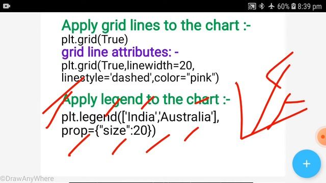 #India vs Australia #line chart #2d plane #python смотреть онлайн