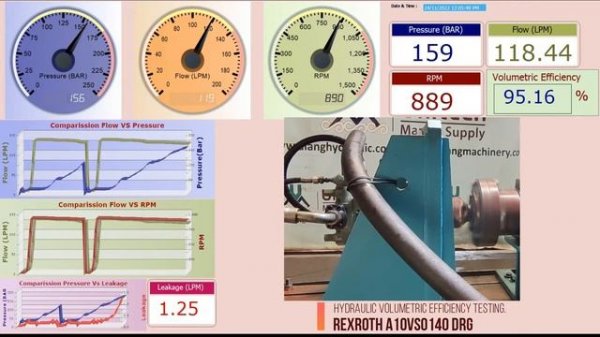 Rexroth A10VSO140DRG | A10VSO140DRG/31R-PPA12N00