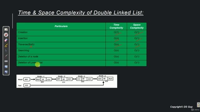Time Complexity of Doubly Linked List Lec-33|| Data Structure & Algorithms|| CodingZone смотреть онлайн
