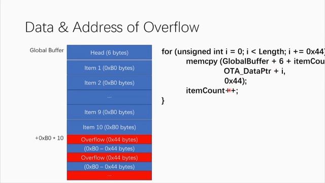 DEF CON 27 - Xiling Gong - Exploiting Qualcomm WLAN and Modem Over The Air смотреть онлайн