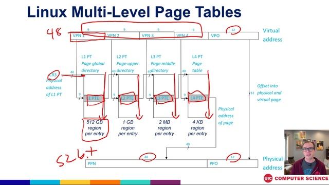 Page tables for your page tables: understanding how multi level page tables work смотреть онлайн