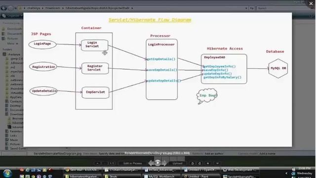 Java Struts | Action servlet | Request Process | Struts Tag library | Java Training by H2Kinfosys смотреть онлайн