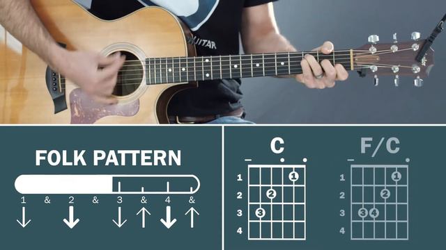 San Francisco Bay Blues (Eric Clapton) | How To Play On Guitar смотреть онлайн