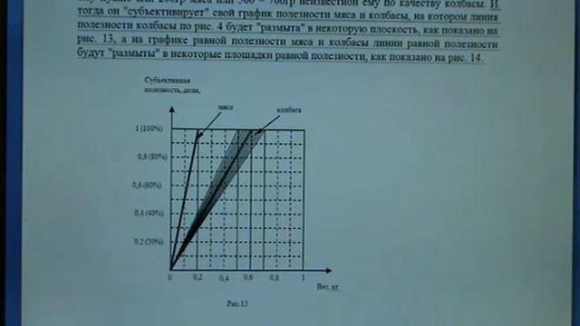 Мифы и правда о кривых безразличия. Часть 3. смотреть онлайн