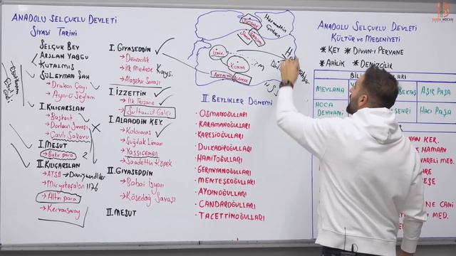 5) KPSS Tarih Kampı - Anadolu Selçuklu Devleti Siyasi Tarih Kültür Ve Medeniyeti -Günay GÖKTAŞ -202