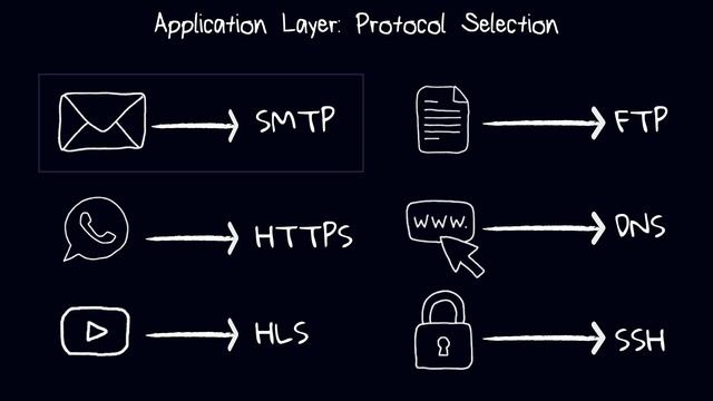 Application Layer - Computer Networks For Developers 04 смотреть онлайн