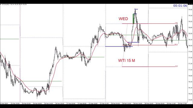 Mastering The THREE DAY MARKET CYCLE (Stacey Burke Day Trading Strategy) смотреть онлайн