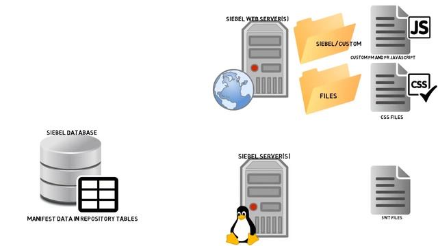 Open UI Architecture in IP 2013 смотреть онлайн