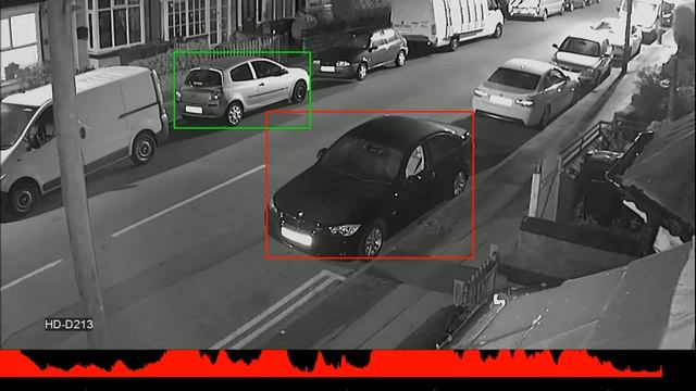 Camera-based motion detection for security systems: Intelligent Video Analytics Module смотреть онлайн
