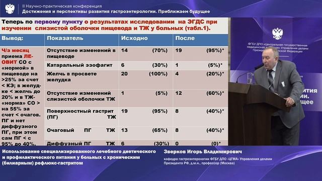 Зверков И. В. Использование специализированного лечебного диетического и профилактического питания смотреть онлайн